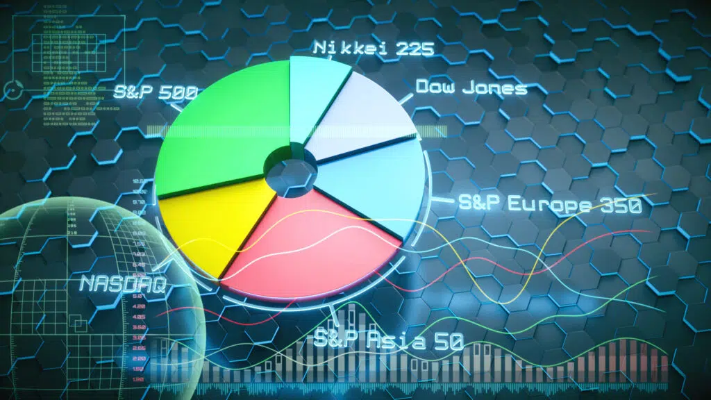 Pie chart showing investment diversification
